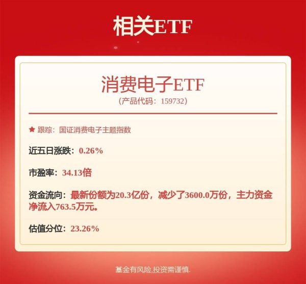 口碑最好的配资平台 【机构调研记录】兴业基金调研传音控股、维峰电子等4只个股（附名单）