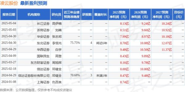 配资平台投资 天风证券：首次覆盖凌云股份给予买入评级，目标价22.5元